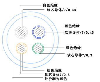 MHYVRP矿用通信电缆