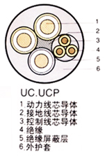 MCPT-矿用采煤机金属屏蔽橡套软电缆MCPT