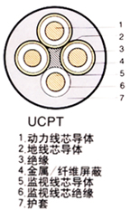 MCPT-矿用采煤机金属屏蔽橡套软电缆MCPT