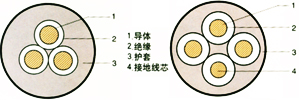 YC通用橡套软电缆，野外通用橡套电缆